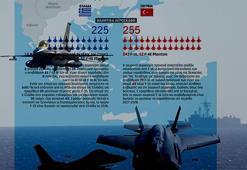 Hava kuvvetlerini karşılaştıran Yunanistan hayal gördü! 'Türkiye yaklaşamayacak'