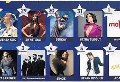 Yıldızlarla dolu geceler