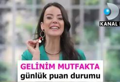 GELİNİM MUTFAKTA KİM ELENDİ, KİM KAZANDI, HANGİ GELİN GİTTİ? 📺👰🏻 15 Mart 2024 Gelinim Mutfakta kızartılmış güllaç puan durumu: Çeyrek altın ve 10 bilezik hangi gelinin oldu?