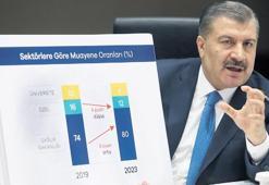 Onaylı randevu dönemi