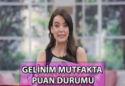 AÇIKLANDI >> GELİNİM MUTFAKTA MİSAFİR DOYURAN BÖREK PUAN DURUMU 🍽 Gelinim Mutfakta birincisi kim, hangi gelin oldu? 30 Mayıs 2024