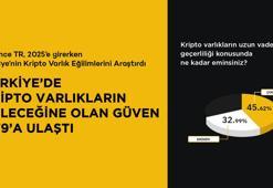 Binance TR 2025 Kripto Varlık Kullanıcı Anketi: Türkiye’de kripto varlıkların geleceğine olan güven %79’a ulaştı