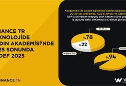 Kripto Varlık ve Web 3.0 ekosisteminde kadın hareketi büyüyor! Binance TR teknolojide Kadın Akademisi’nde hedef 2025 sonunda 2.025 kadına ulaşmak