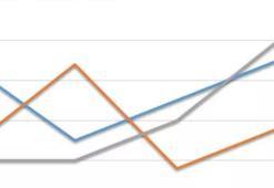 Şirketlerden art arda ilk çeyrek açıklamaları