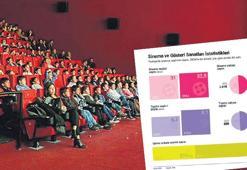 Biz ‘sanat’ ülkesiyiz