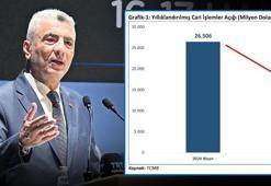 ‘Cari işlemler açığı turizmle düşecek’