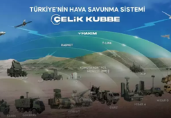 Çelik Kubbe tehditleri böyle yok edecek! SSB Başkanı Görgün'den ‘SİPER, HİSAR, KORKUT, SUNGUR’ mesajı