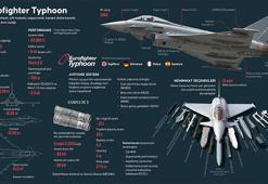 Eurofighter Typhoon savaş uçağı özellikleri neler? Eurofighter Typhoon hangi ülkenin? İşte detaylar