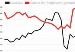 25 yılın en pahalı biletleri