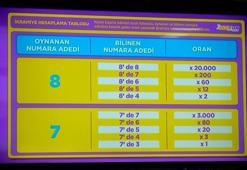 Milli Piyango'nun yeni oyunu 'Hızlı On' kullanıma sunuldu! 5 dakikada bir çekiliş fırsatı