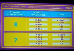 Milli Piyango'nun yeni oyunu 'Hızlı On' kullanıma sunuldu