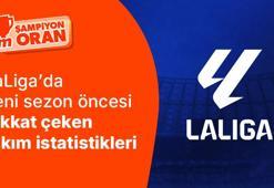 Gol bahislerinde güvenilir adres Barcelona! En agresif takım Getafe… İşte LaLiga’da yeni sezon öncesi dikkat çeken takım istatistikleri…