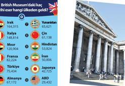 British Museum’a karşı uluslararası ittifak