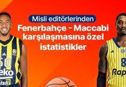 Misli editörlerinden Fenerbahçe - Maccabi Tel Aviv karşılaşmasına özel istatistikler
