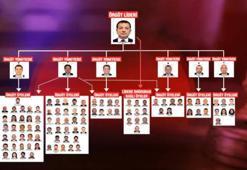 İBB yolsuzluk soruşturmasında iddianame tamamlandı! İmamoğlu için rekor hapis talebi