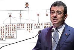 İBB yolsuzluk iddianamesi: Boğaz'daki yapılarda bağış adı altında rüşvet alındıktan sonra işlem