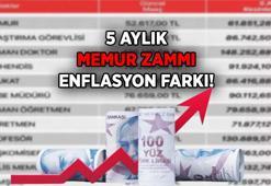 YENİ MAAŞ HABERLERİ ❕ 5 Aylık Memur zammı enflasyon farkı ne oldu? 2025 Temmuz, Ağustos, Eylül, Ekim, Kasım Toplam Enflasyon Farkı sonuçları