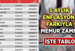Emekli Memur Maaşı ve Çalışan Memur Maaşı 5 aylık enflasyon zam farkı ne oldu? 2026 Ocak Memur zammı yüzde kaç olur? İşte tahmini hesaplamalar