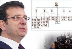 'İmamoğlu suç örgütü' davası başlıyor: İlk duruşmanın tarihi belli oldu