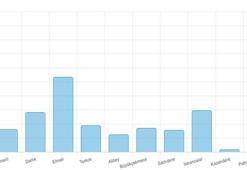 İSKİ 💧 İstanbul'un Baraj Doluluk Oranları > 16 Aralık 2025: İSKİ barajları tek tek ve genel oranı paylaştı! Barajlar bugün ne kadar dolu?