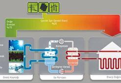 Evdeki ‘R290’ tehlikesi! Isı pompasında korkutan senaryo