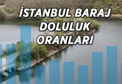İstanbul baraj doluluk oranları 27 Şubat! İSKİ baraj doluluk oranlarına ilişkin son veriyi açıkladı!