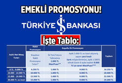 İŞ BANKASI'NIN BU AYKİ EMEKLİ PROMOSYON KAMPANYASI! 2026 Mart'ta İş Bankası emekliye ne kadar, kaç TL promosyon veriyor?