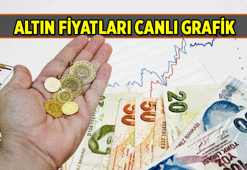 Fiyat Haberleri 🔔 Bugün gram, çeyrek, yarım, tam Cumhuriyet, Ata, Reşat altın fiyatı ne kadar? İşte anlık akış