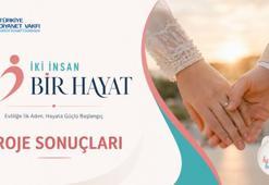 Diyanet “İki İnsan Bir Hayat” çeyiz yardımı sonuçları açıklandı mı? 2026 Diyanet 500 bin TL çeyiz desteği sonuçları tdv.org isim listesi ne zaman açıklanacak?