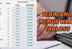 KESİNLEŞEN ZAM ORANINA GÖRE YENİ ZAMLI MEMUR MAAŞLARI | Temmuz 2026 memur ve memur emeklisi maaş zam oranı yüzde kaç olacak? 5 aylık memur enflasyon farkı yüzde kaç oldu?