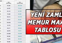 TEMMUZ 2026 ZAMLI MEMUR MAAŞI GÜNCEL TABLOSU | 6 aylık enflasyon farkı ve memur maaş zam oranı belli oldu! Polis-Öğretmen-Hemşire-Doktor-Profesör zamlı memur maaş tablosu...