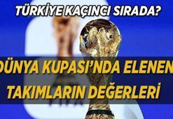 Değerleri dudak uçuklattı! Türkiye kaçıncı sırada? Dünya Kupası'na veda eden en değerli milli takımlar listesi şaşırttı