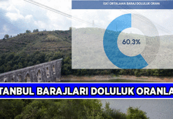 İSKİ'DEN SON GÜNCEL GRAFİK 📊 İstanbul Baraj Doluluk Oranları: 13 Temmuz 2026 Bugün İstanbul'daki barajlar ne kadar dolu?