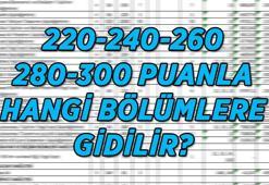 200-220-240-260-280-300 PUANLA ALAN ÜNİVERSİTE BÖLÜMLERİ | YKS Üniversite 200-220-240-260-280-300 puanla hangi bölümlere girerim? Sayısal-Sözel-Eşit Ağırlık Bölümleri