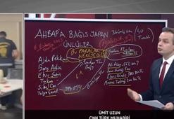 Ünlülerin parası kumara mı gitti? 36 ismin Ahbap Derneğine ne kadar bağış yaptığı ortaya çıktı