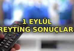 REYTİNG SONUÇLARI 1 EYLÜL SALI BELLİ OLDU📺 Tuzlu Kahve, MasterChef, Türkiye - Azerbaycan maçı, Müge Anlı reyting sonuçları nasıl? Zirvede kim var?