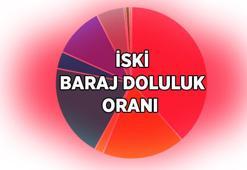 21 EYLÜL BARAJLARDA SON DURUM! İSKİ BARAJ DOLULUK ORANI: İstanbul barajlarında son durum ne? Terkos, Alibey, Büyükçekmece, Ömerli baraj doluluk oranı
