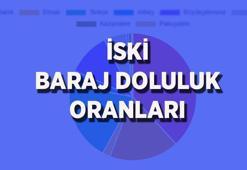 İSTANBUL İSKİ BARAJ DOLULUK ORANLARI 25 EYLÜL 2026: İstanbul barajlarında son durum ne? Barajlar doldu mu? Ömerli, Terkos, Büyükçekmece, Sazlıdere baraj doluluk oranları