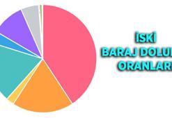 7 EKİM BARAJLARDA SON DURUM İSKİ: İstanbul barajlarında son durum ne? Barajlar doldu mu? Ömerli, Terkos, Büyükçekmece, Sazlıdere baraj doluluk