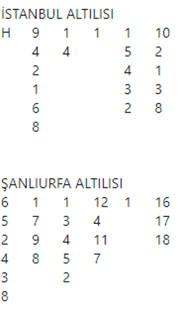 Altılı yağmuru devam ediyor