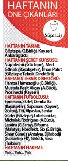 Favori: Trabzon, Plase: Galatasaray, Sürpriz: Başakşehir
