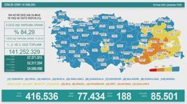26 Ocak 2022 koronavirüs tablosu ve aşı haritası