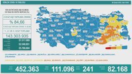 8 Şubat 2022 koronavirüs tablosu ve aşı haritası