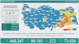 12 Şubat 2022 koronavirüs tablosu ve aşı haritası
