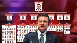 İBB yolsuzluk soruşturmasında iddianame tamamlandı!