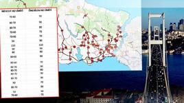 İstanbul'da 84 noktada hız sınırı değişti! İşte cadde cadde yeni hız limitleri