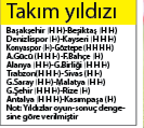 Favori: Trabzon, Plase: Galatasaray, Sürpriz: Başakşehir