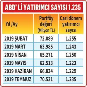 BORSAYA KÖRFEZ AKINI