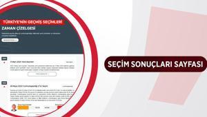 Türkiye seçimleri Milliyet.com.trden takip edecek