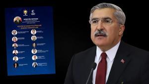 Hüseyin Yayman duyurdu Kültür ve Sanat Politikaları’nda görev alacak ekip belli oldu